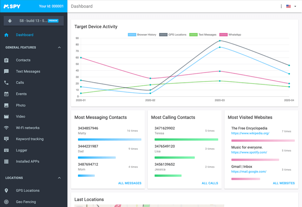panel de control / dashboard mspy