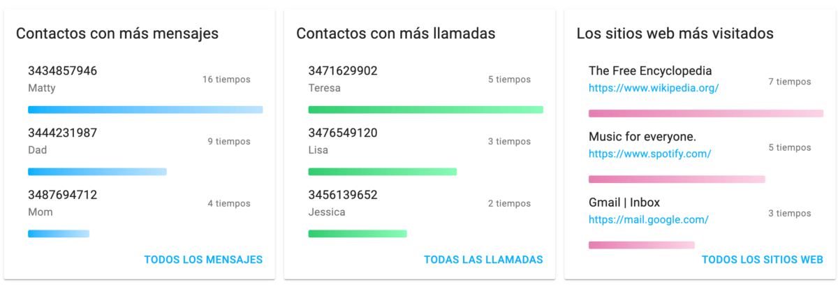 ver llamadas recibidas mspy